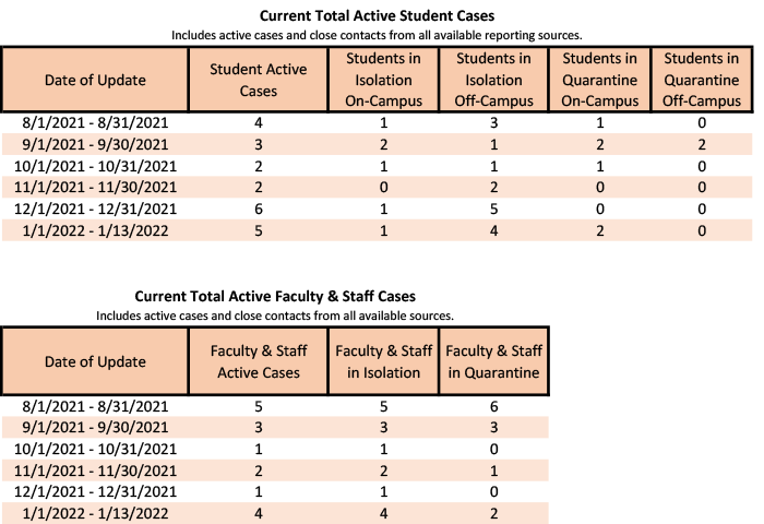 /uploadedimages/News/News_Releases/20220114-3 Total Active.png
